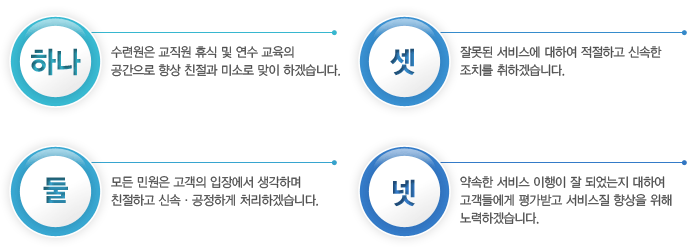 1.수련원은 교직원 가족의 휴식공간이며 심신을 수련하는 곳으로항상 겸손하고, 친절과 밝은 미소로 맞이하겠습니다. 2.모든 민원은 교직원 가족의 입장에서 생각하며 친절하고 신속·공정하게 처리하겠습니다. 3.잘못된 서비스에 대하여는 즉시 시정하고객시료를 환불하는 등 적절하고 신속한 조치를 취하겠습니다. 4.교육가족에게 약속한 서비스이행이잘 되었는지 대하여 매년 평가를 받고 그 결과를 공표하겠습니다.   